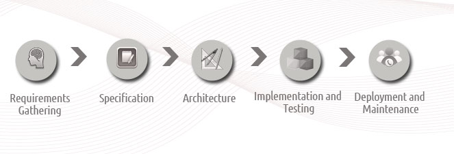 our methodology